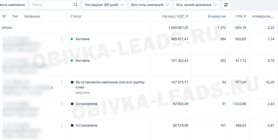 Статистика рекламного кабинета