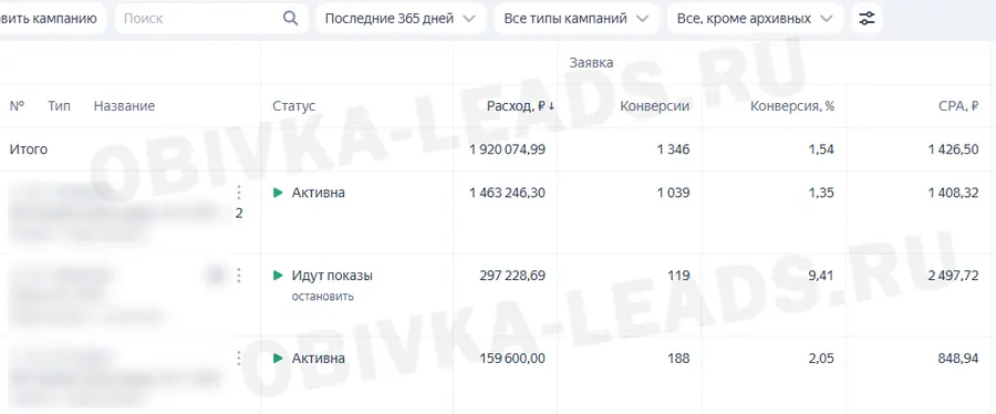 Статистика рекламного кабинета
